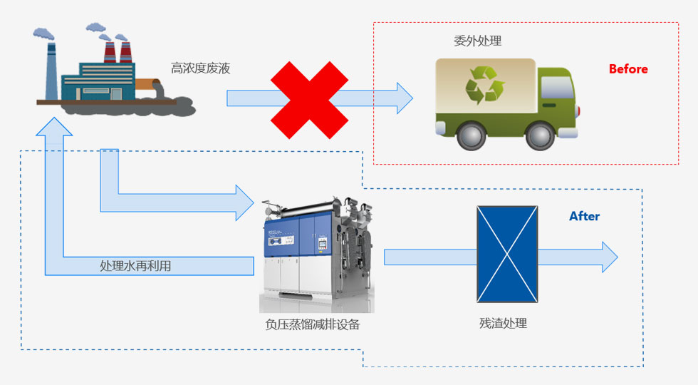 現(xiàn)狀綜述1.jpg